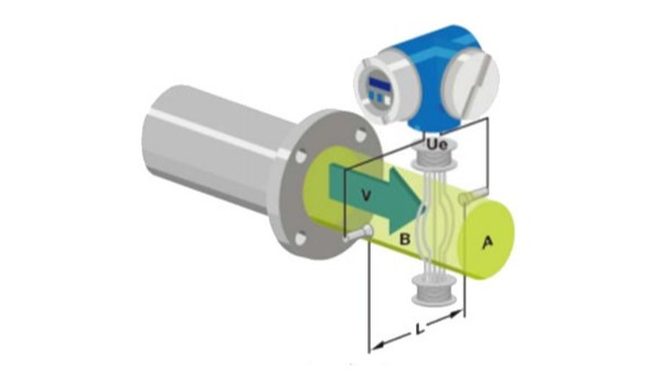 電磁流量計的工作原理是什么？