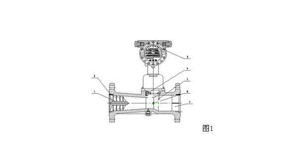 對(duì)于天然氣用旋進(jìn)漩渦流量計(jì)來(lái)測(cè)量所必要具備的三大要素 耐心看